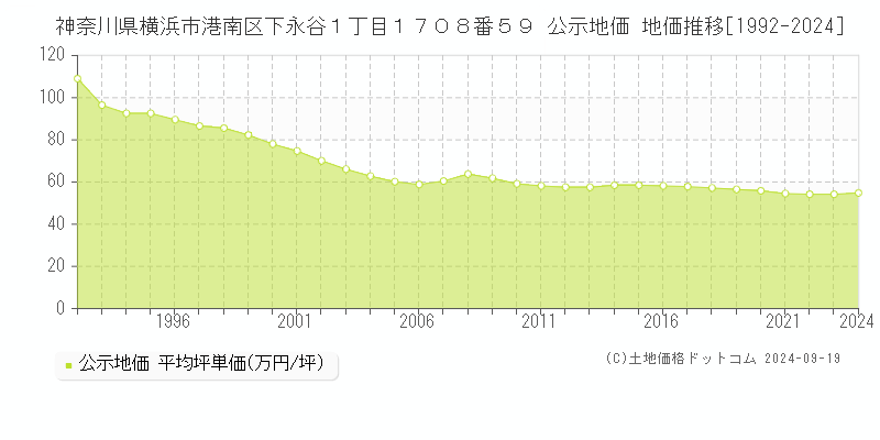 投票 - エロくないのにエロ単語に思えちゃう言葉は？ -