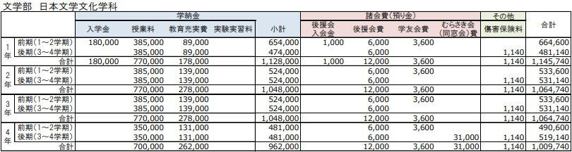 不動産ジャパン】物件詳細：岡山県岡山市南区豊成３丁目／の物件情報：貸駐車場