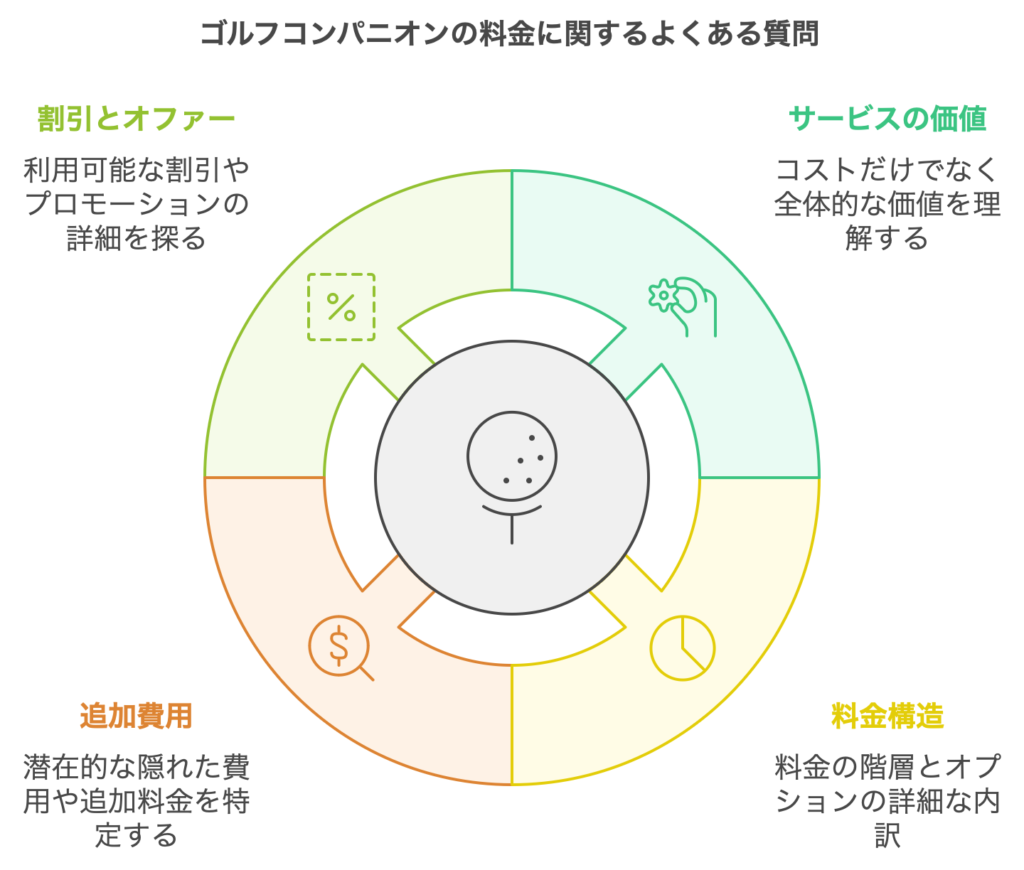 ゴルジョ｜ゴルフコンパニオンの派遣・アルバイト求人募集を大阪関西でお探しならゴルジョにお任せ。