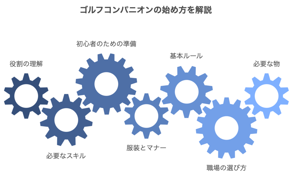 ゴルフ19番ホールとは？意味と楽しみ方のススメ | ゴルファボ