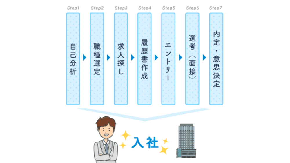 岐阜県の【40代】を含む求人・転職情報｜【リクナビNEXT】で転職！