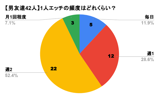 色白男子の主観ドアップでひとりえっち。【オナニー】Gay masturbation