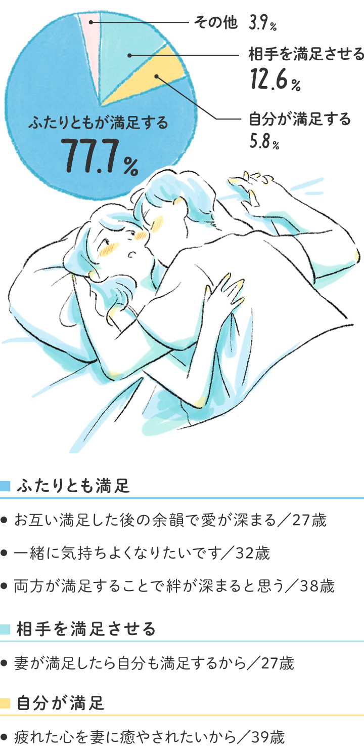 Hは月に何回？時間はどれくらい？ ノンノ世代のリアルと理想【20歳の恋愛のリアルまとめ】 |