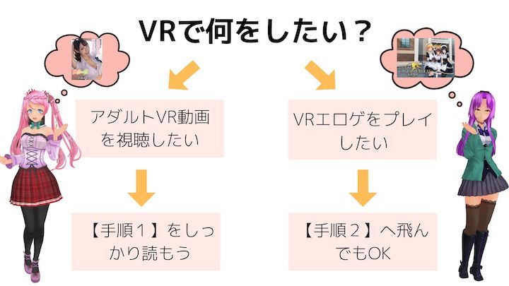 簡単】エロＶＲの始め方｜必要なもの、人気ＶＲゴーグル、無料体験する方法を初心者向けに解説 | ユメトノ