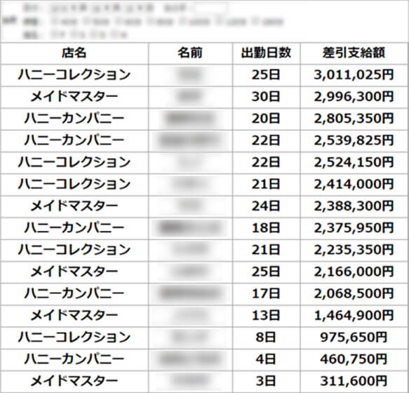 吉原ソープ予約,ハニーコレクションノゾミの詳細情報｜東京吉原インフォメーション