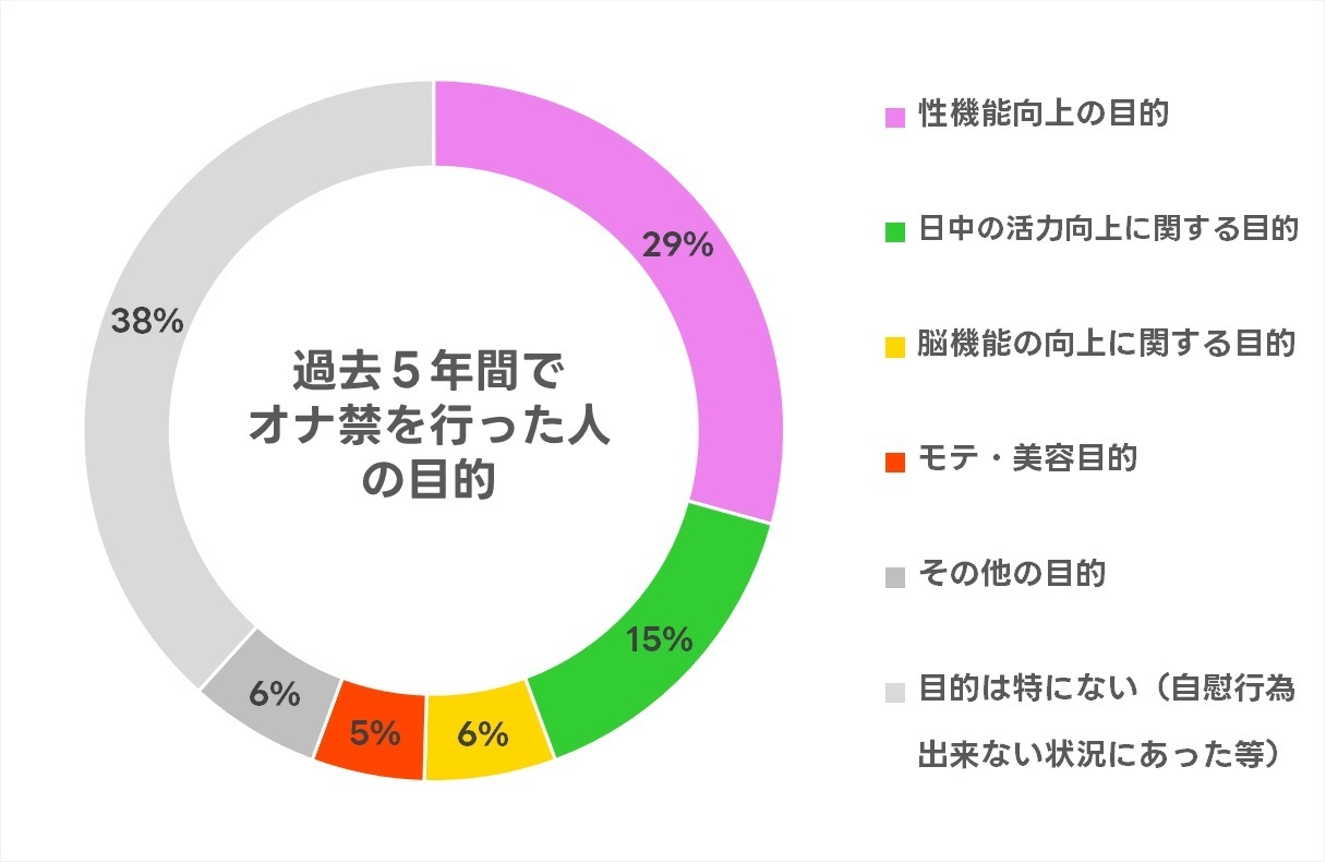 オナ禁倶楽部・予備校オナ / 第二話