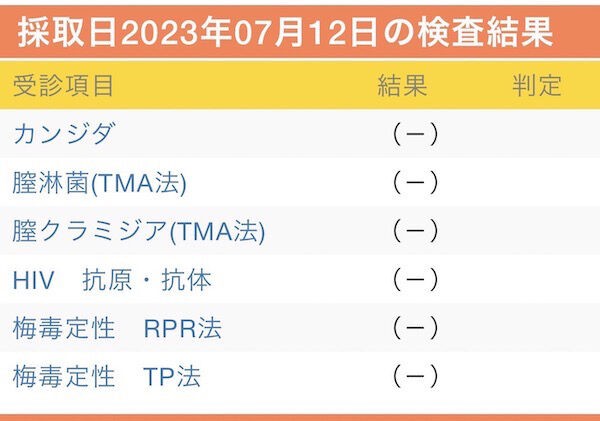 くり返す外陰腟カンジダ症の原因は、ある習慣が関係しているかもしれません。 | 医療法人社団 予防会 -