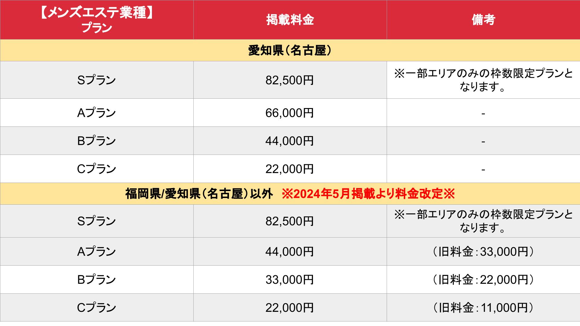 2024最新】和歌山メンズエステ人気ランキング！口コミでおすすめ比較