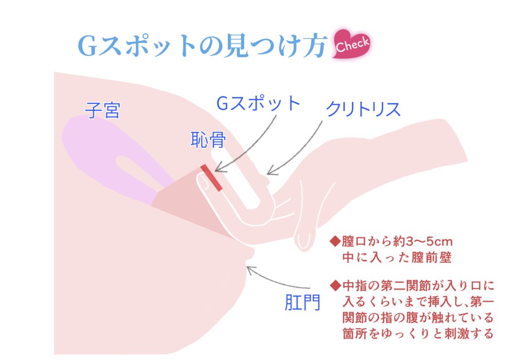 ヤリチンが解説】キツマンの女性を見分ける特徴とは？指1本もギリギリで締め付け最高！ | Trip-Partner[トリップパートナー]