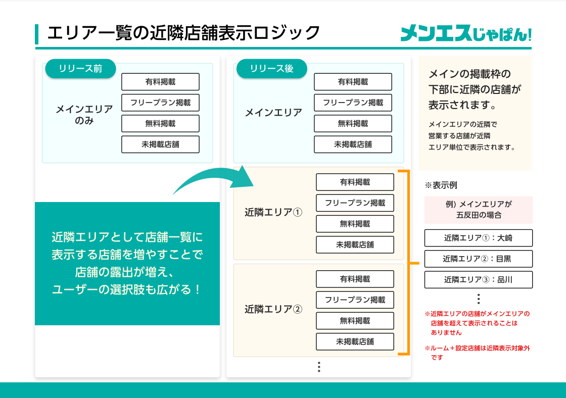 メンズエステ 店舗公式サイト制作を格安で承ります 月会費無料の業者