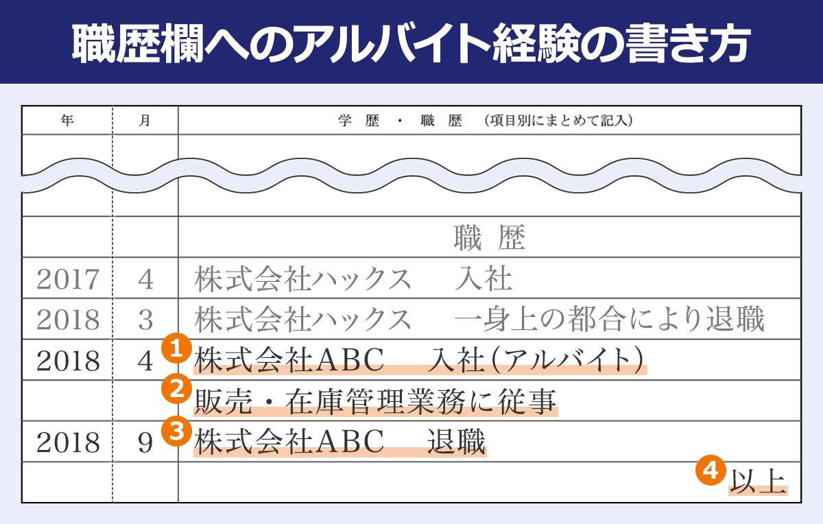 履歴書の「書き方」を徹底解説（アルバイト・パート応募編） – ルートテック｜ビジネスライフとキャリアを応援する情報メディア