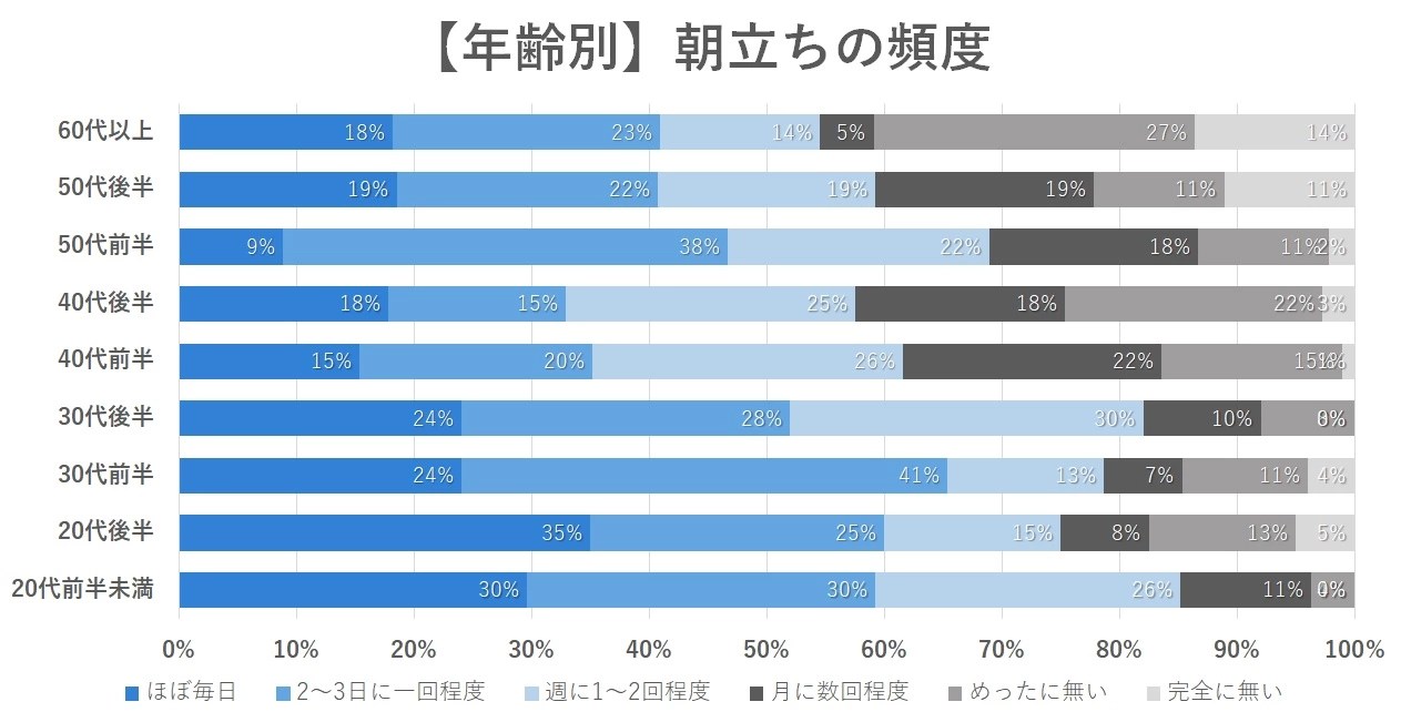 朝勃ち | BLアーカイブ