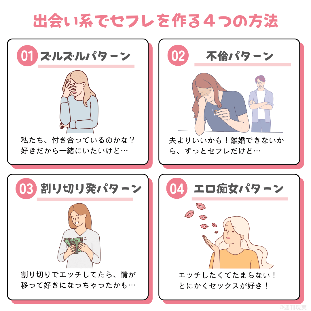 出会い系のワリキリ相場について【いくら払えばエッチ可能？】 - 週刊現実