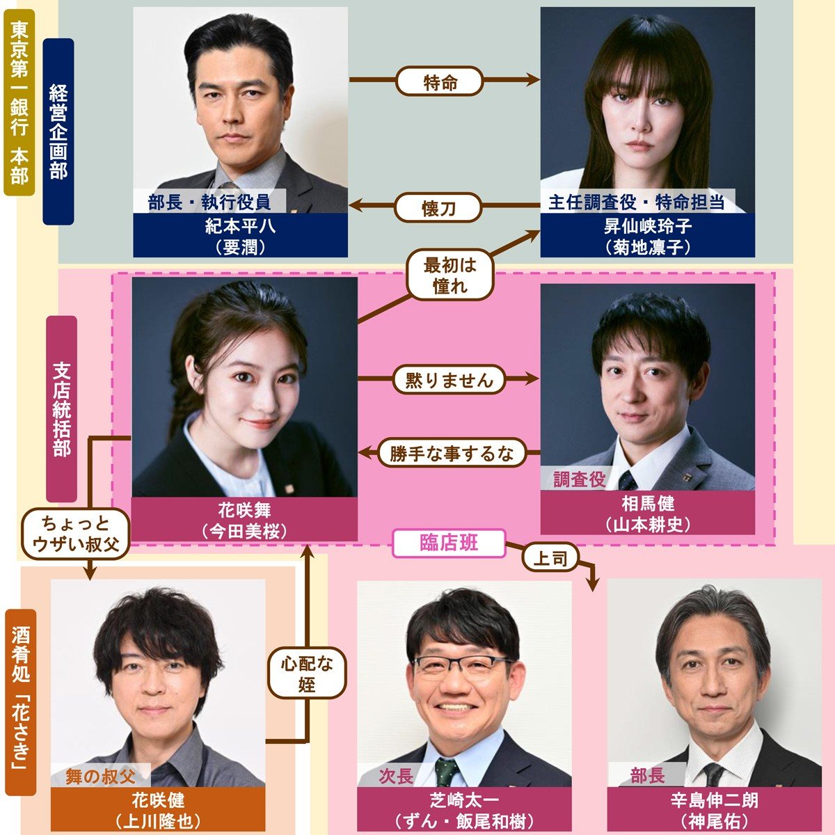 今田美桜 令和の花咲舞魅せる！「舞に日々パワーをもらいながら向き合っています」 主演ドラマ会見に豪華メンバー/芸能/デイリースポーツ online