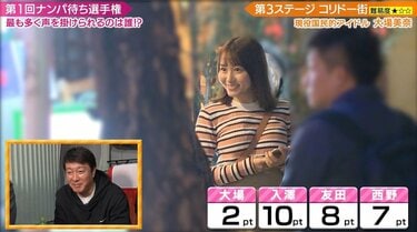 大人のナンパスポット「コリドー街」潜入！ 週刊朝日の「50代男はムリ」は