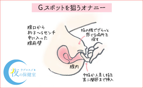 オナホの買い方とは？どこでオナホを買える？オナホ初心者必見！間違いのない買い方教えます！