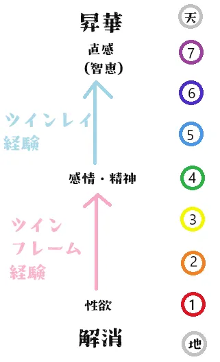 21世紀のクリヤヨガ: 性エネルギーを活用して超人になる (Kanda-Yoga出版) [Kindle]』(マリア・ステファノ)の感想(3レビュー)