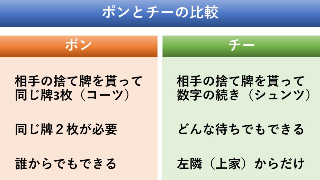 チー、カン、ポンにゃ！二本場