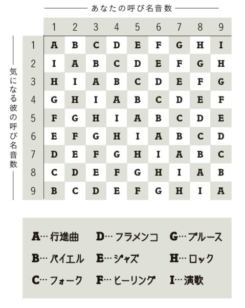 体の相性占い｜2人の体の相性はいい？あの人の夜の顔・欲望・SEX | ENJYO-エンジョー-