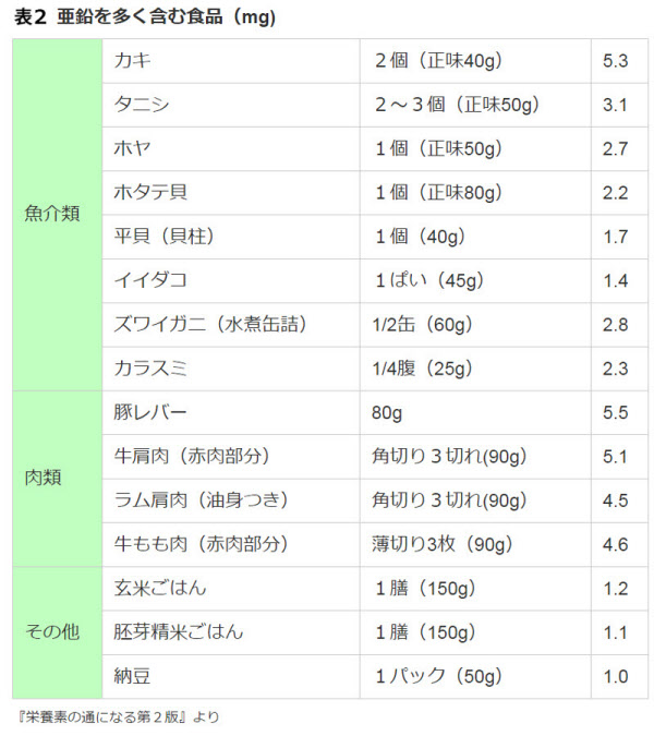 精力剤について｜【浜松町第一クリニック】