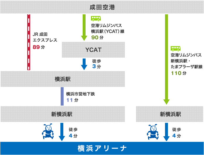 横浜市営地下鉄関内駅のホーム番号が飛び飛びのわけは｜関内新聞