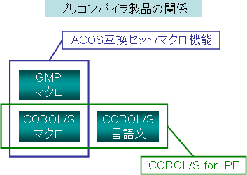 FUJITSU Software BS2000 COBOL85