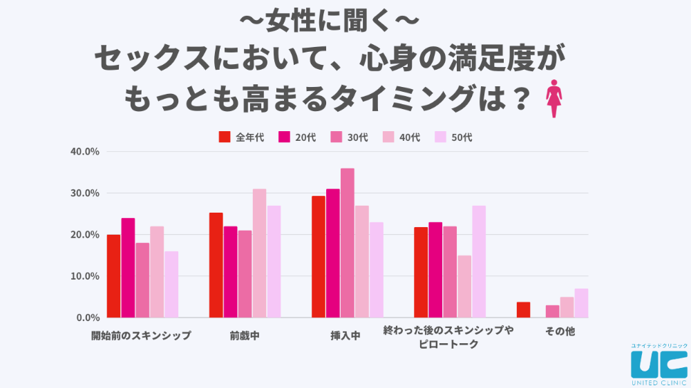 セックスの前戯】手順ややり方、種類は？初エッチでも使えるコツを解説