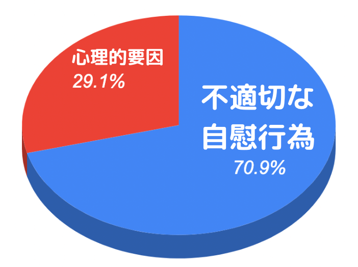 1万7000回ヌイた！院卒オナニストの最強オナ3選！ | 100万馬券常連！院卒馬券師の借金馬券術講座！