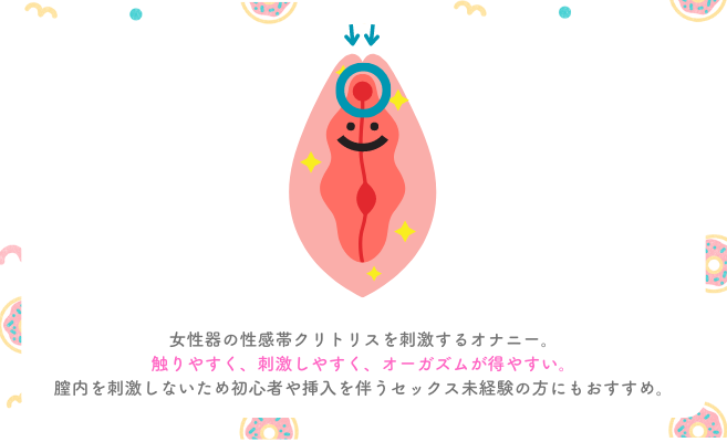 女のコのひとりエッチ完全マニュアル イラスト版……ひとりエッチ - 商業誌