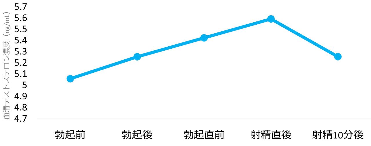 むき出しの欲望を筋肥大に変える ～後編「性欲」 |