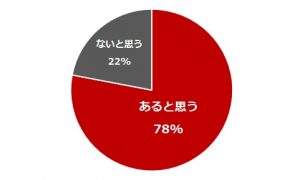 体の相性がいいスピリチュアル意味