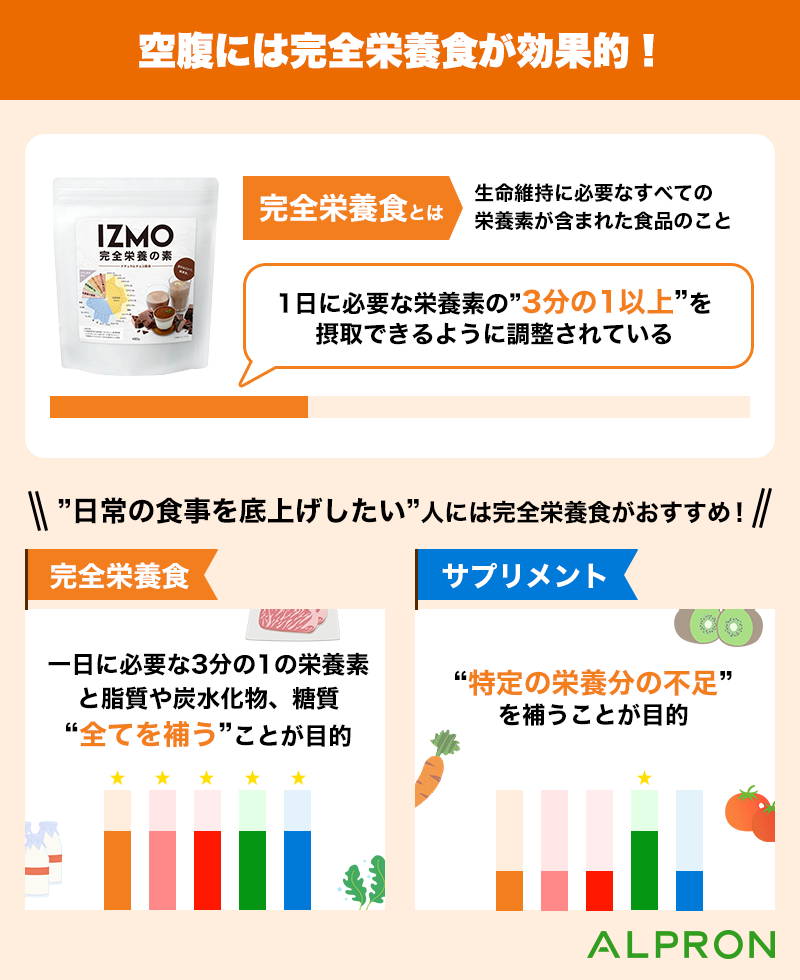 空腹のピークを過ぎると食欲がおさまるメカニズムと体への７つの影響