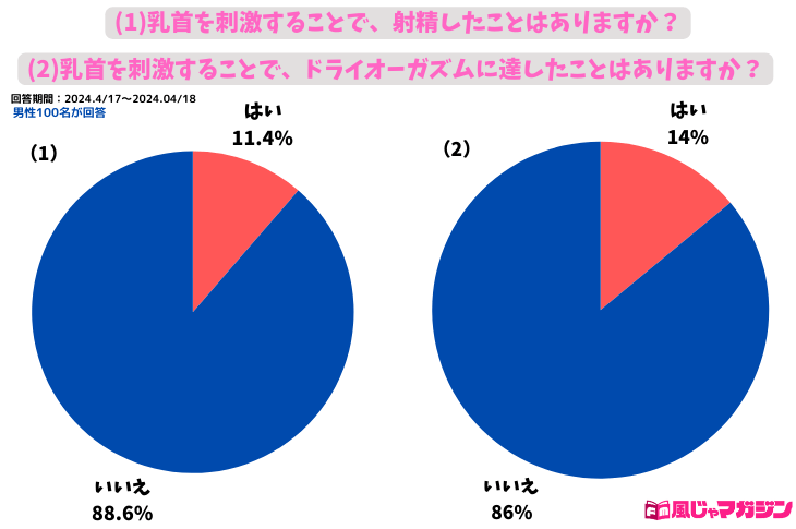 性感帯の開発方法！乳首や耳、女性器で感じるやり方とは？【快感スタイル】