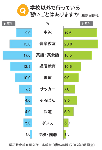 あなたの偏差値は？】日本人のペニス平均サイズと女性にとって気持ち良いサイズとは|個人輸入代行・通販ラククル