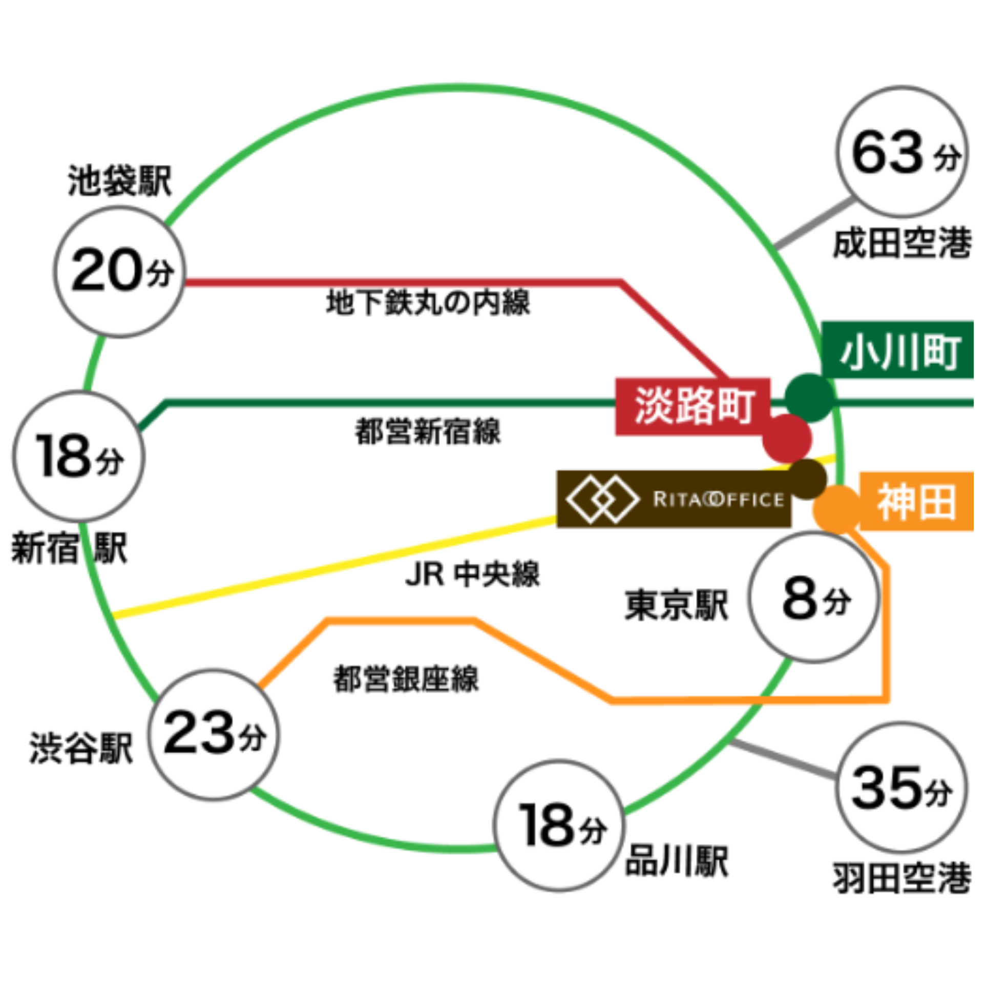 東京駅から九段下駅へのアクセス。おすすめの行きかたを紹介します。 ｜ 東京駅及び首都圏主要駅からのおすすめスポットへのアクセス方法