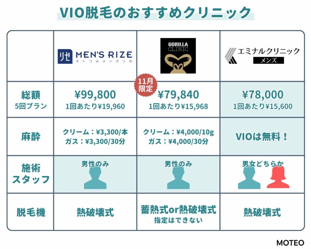 ハイジ男子とは？ハイジ男子の女性ウケはどう？後悔はする？｜京都市五条・河原町でVIOや全身脱毛を行うメンズ脱毛サロン