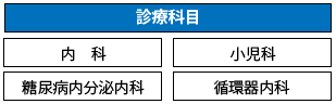 2024年最新】スマイル＋さくらい歯列矯正歯科二子玉川の医療事務/受付求人(正職員) | ジョブメドレー