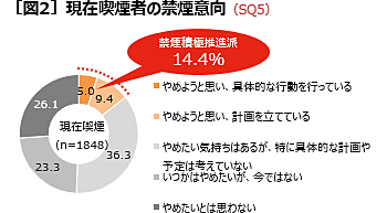 禁煙のコツとは？禁煙を成功させてタバコから解放されましょう | フィットクリニック渋谷笹塚院