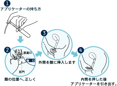 30人の女子に聞いた！理想的な指入れは何本？男性が勘違いしている痛くない手マンとは？│Galichu