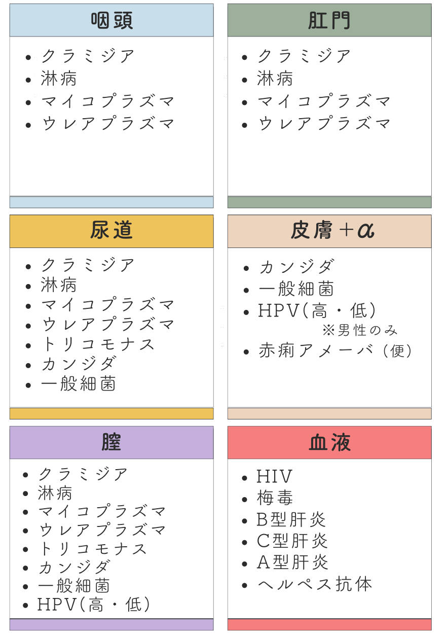 マウスウォッシュに性病予防効果あり！？ 今月の特集｜STD研究所