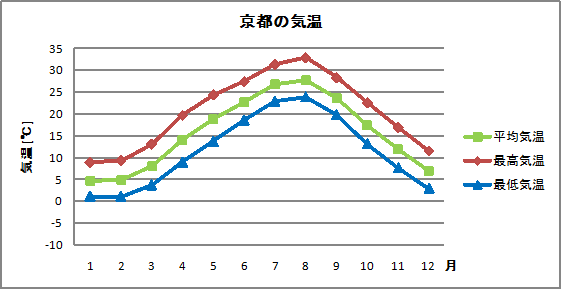 2024.10.16.  服屋の店主として、1年間リアルな服装