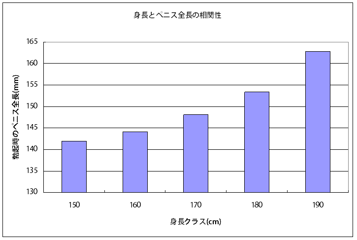 ペニスの平均サイズ | ネットのくすり屋さんコラム