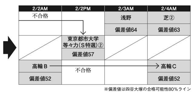 中学受験最大手の【SAPIXとは？ぶっちゃけどうなの？】｜料金や実態を徹底解説 | 学研の家庭教師