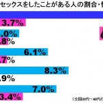 乱交・複数プレイとは？3P4Pセックス経験者の素人女子大学生に体験談や掲示板募集方法を聞いてみた