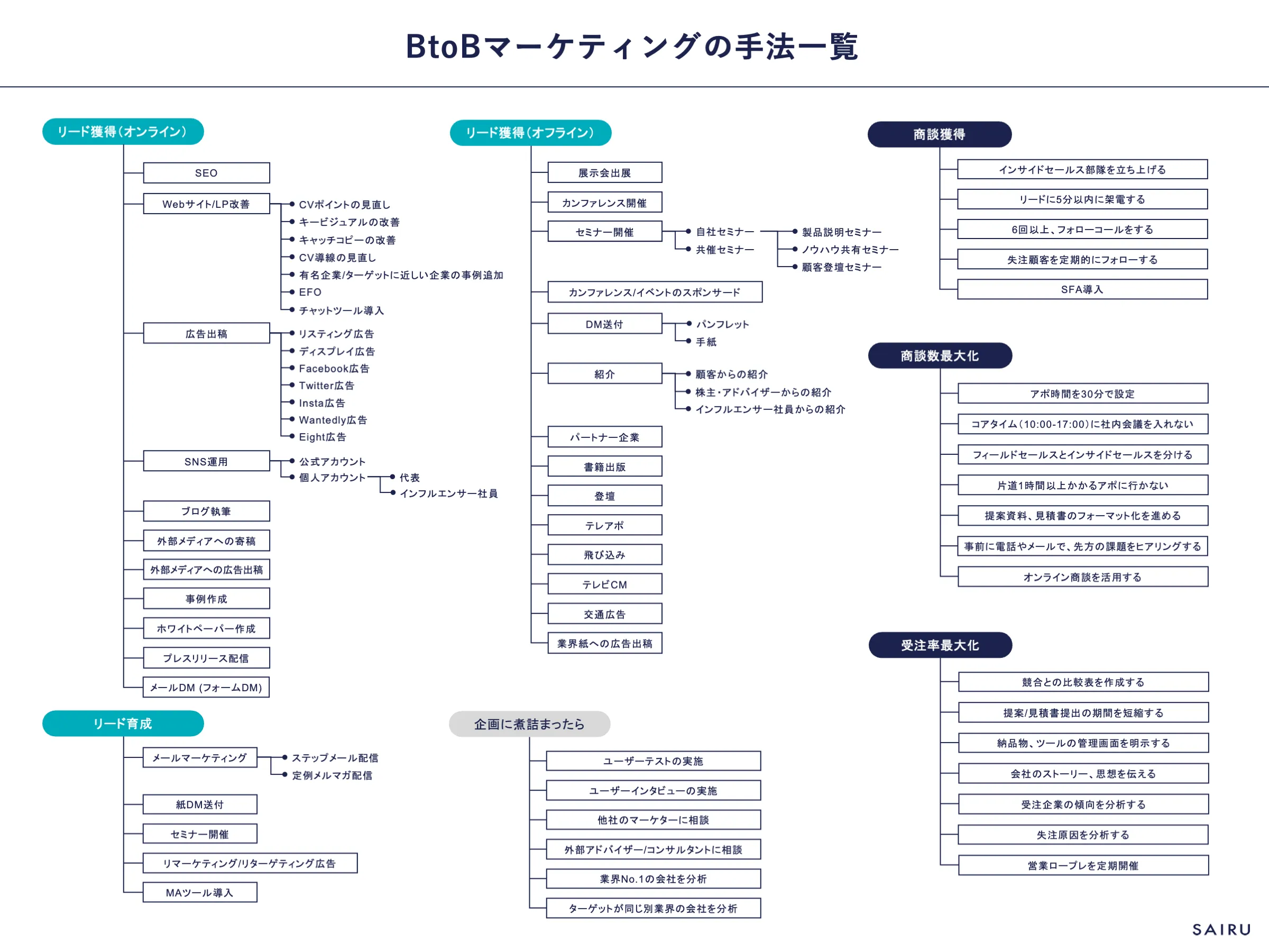 ビジネスメールでよく使われる「来訪」とは？「訪問」とはどう違う？ | Precious.jp（プレシャス）