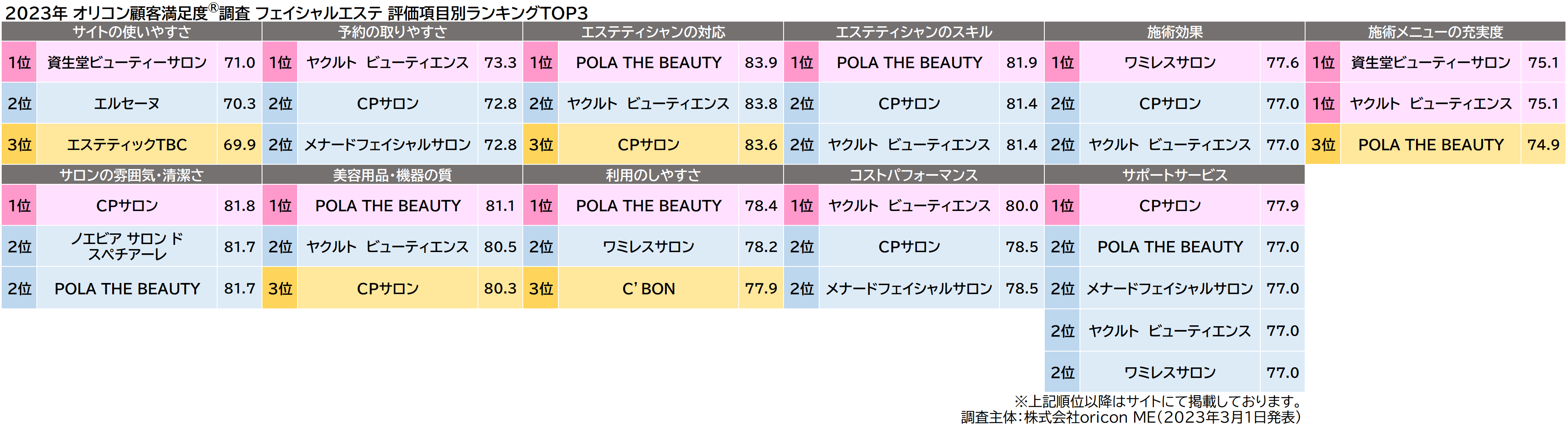 山梨県のブライダルエステ口コミ人気ランキング [ブライダルエステナビ]