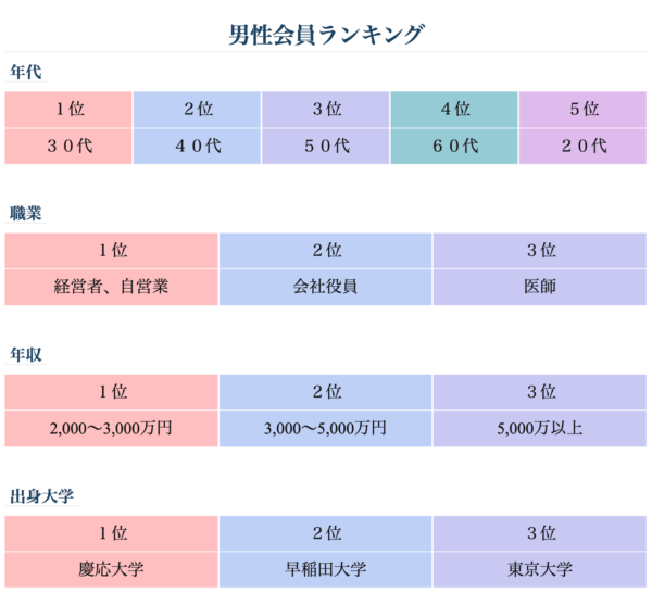 高級交際クラブ「ヴェルサイユ」の口コミ・評判！特徴やお手当相場を紹介 – 交際クラブおすすめサイトナビ