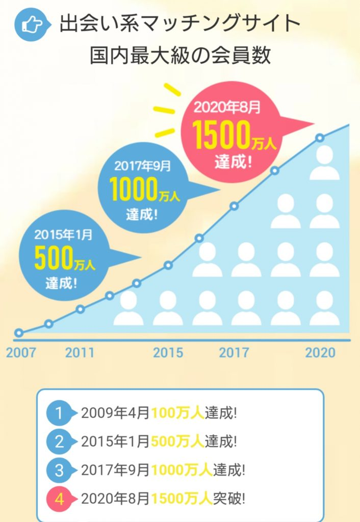 PCMAXでセフレを作る7大攻略ポイントとは！体験談を踏まえてコツを紹介 | 出会い系の虎