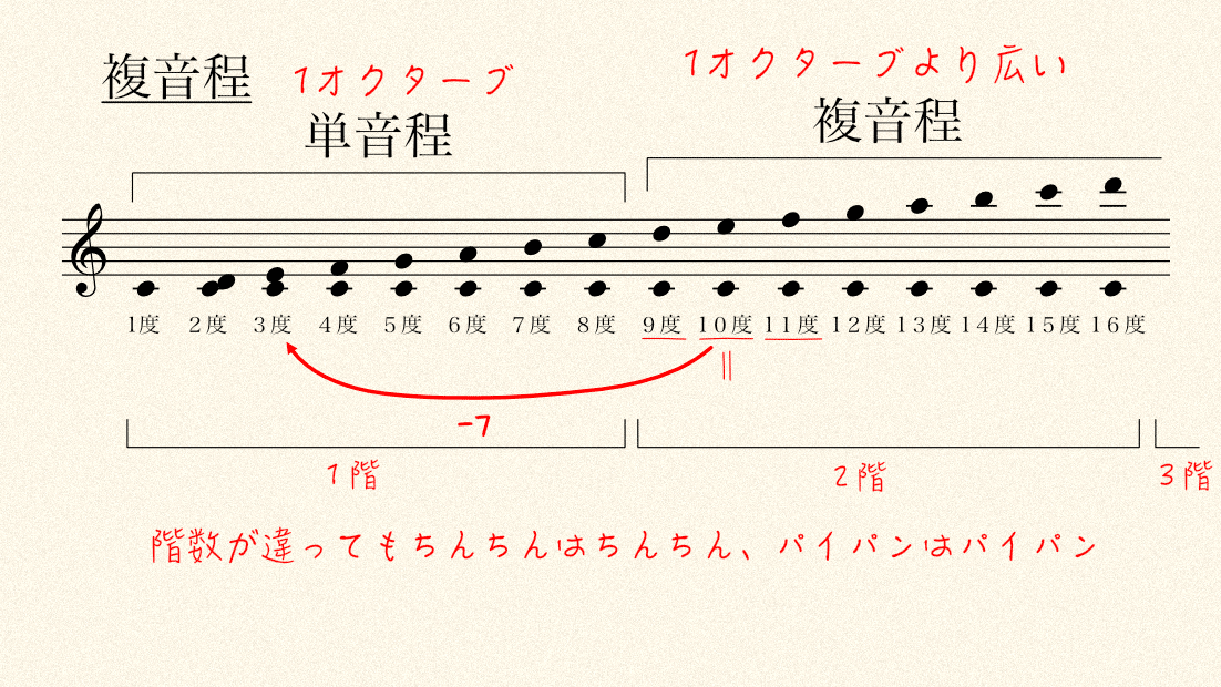 まめまめ on X: 