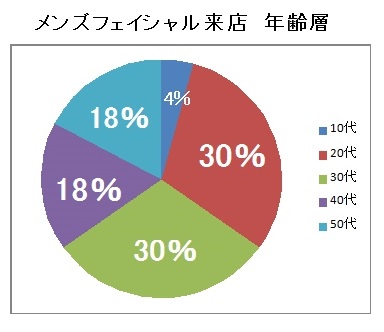 メンズエステは年齢制限があって働けない？メンズエステ求人「リフラクジョブ」